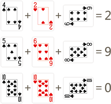 BG Classic Baccarat guide - baccarat scoring works