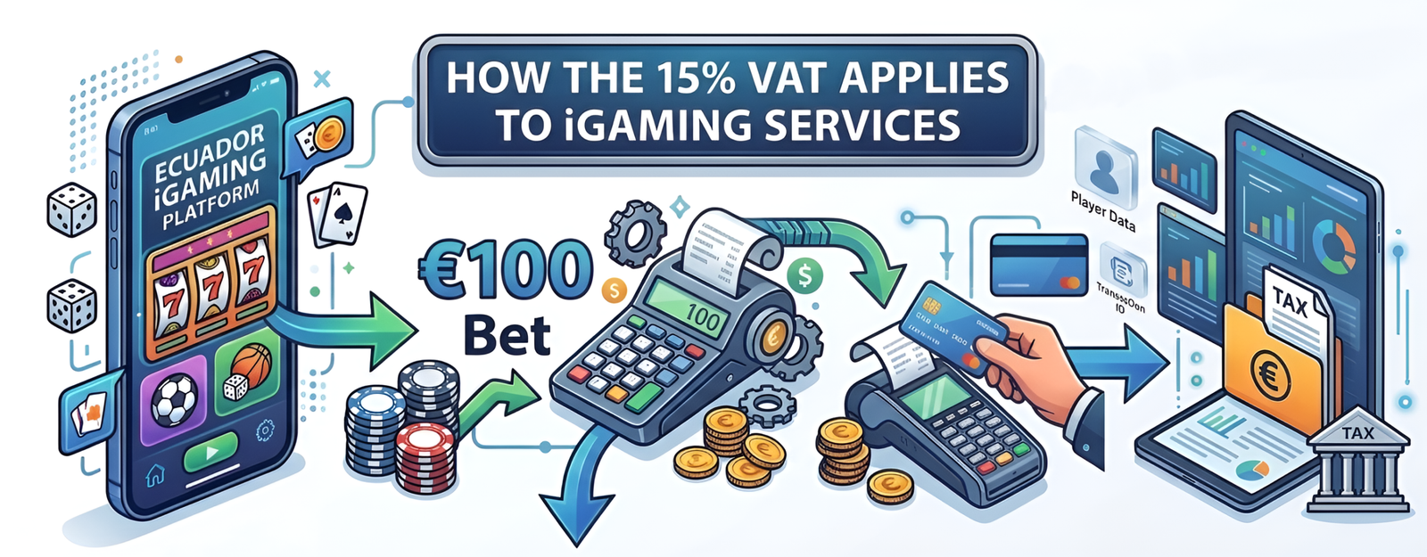 Ecuador iGaming VAT rules 3