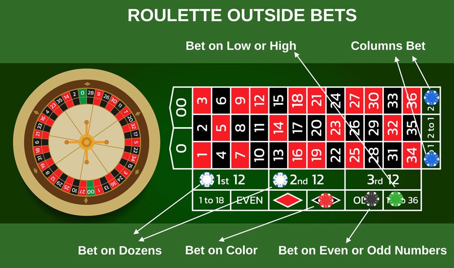 Pragmatic Play Roulette in BETSTAR77 -Outside Bets