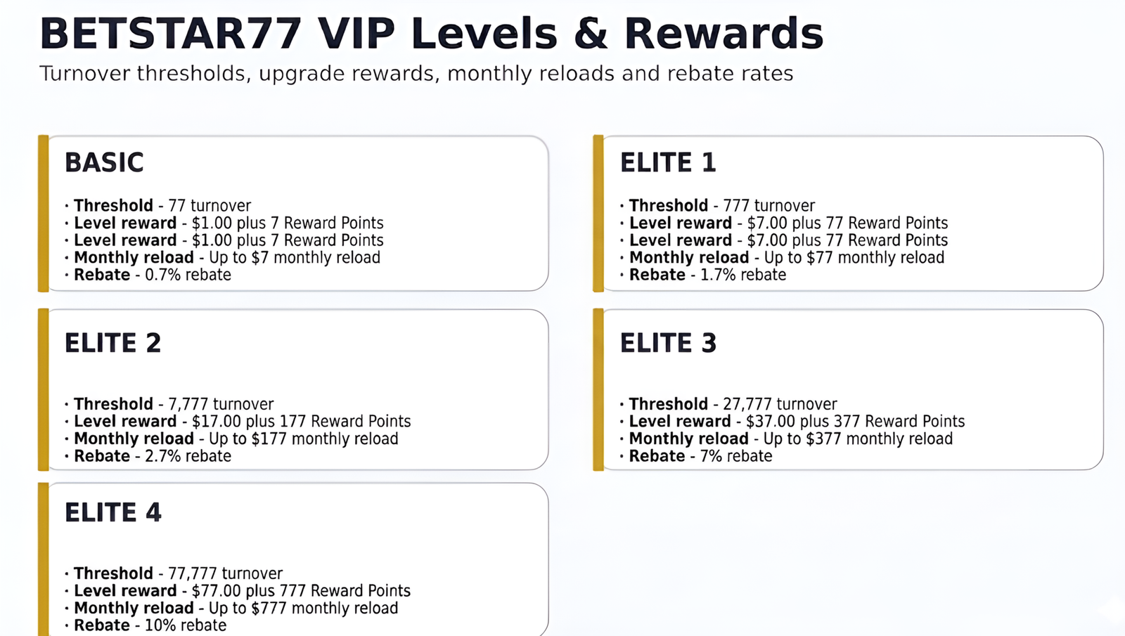 Betstar77 VIP levels