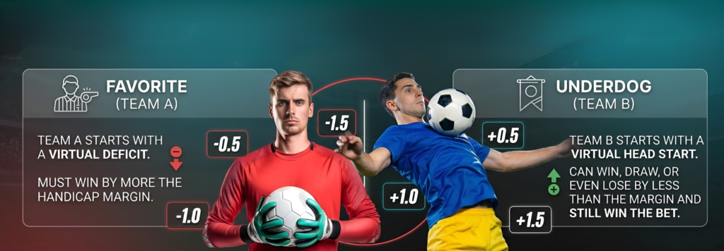 Bettors Use Handicap Bets