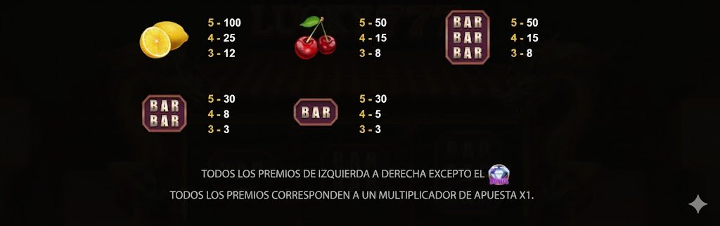 Lucky 777 Paytable