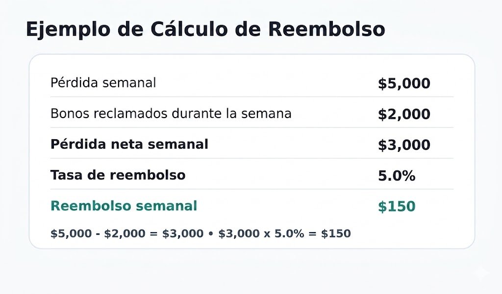 Cashback Calculation