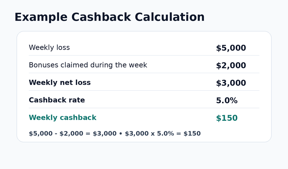 Cashback Calculation