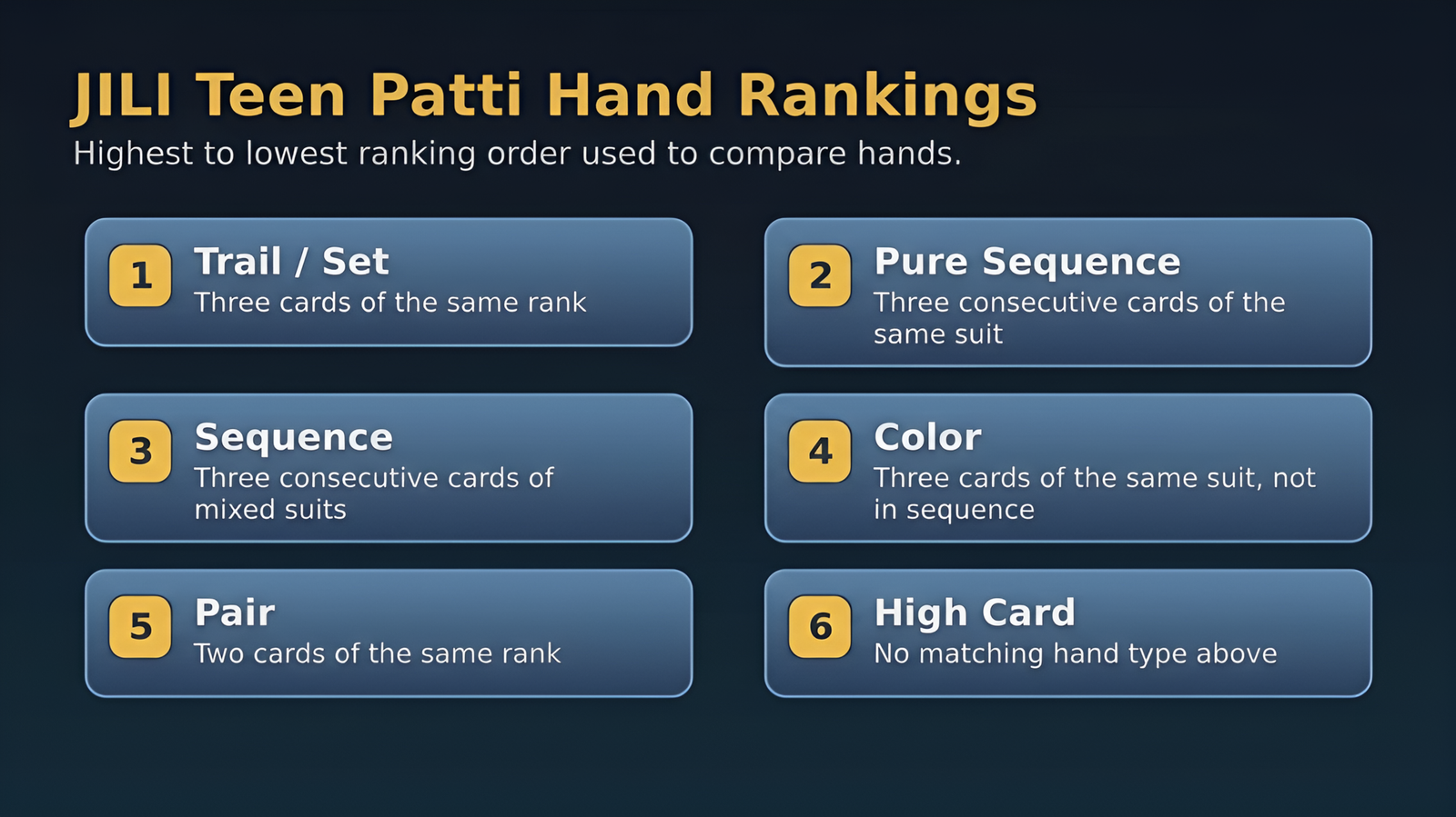 Jili Teen Patti Ecuador - Hand Rankings