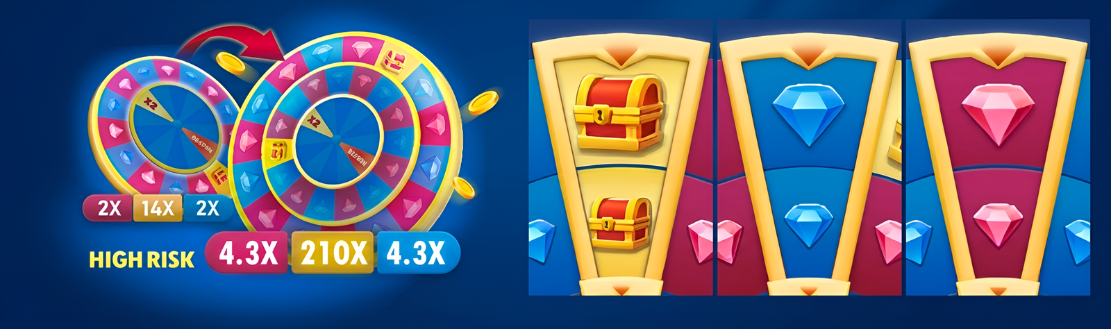 Wheel High Risk Mode Explained
