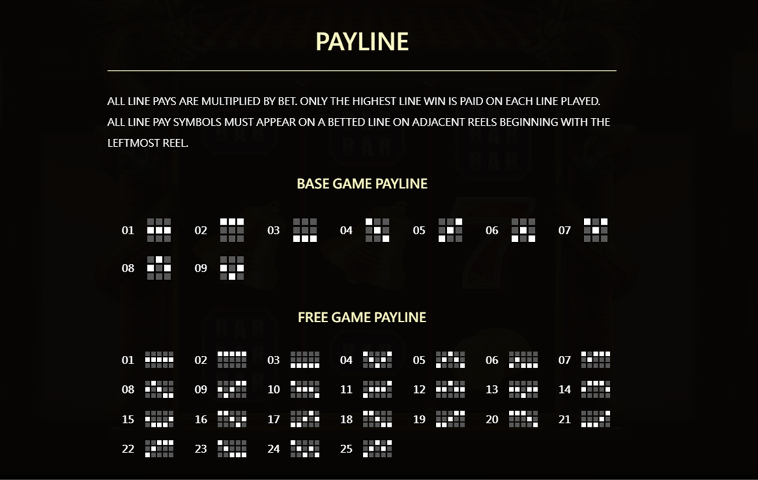 Lucky 777 Paylines