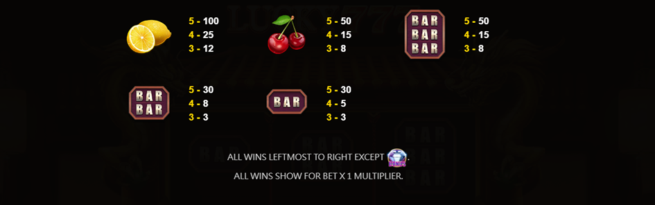 Lucky 777 Paytable