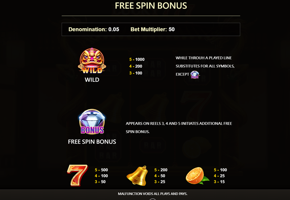 Lucky 777 Paytable