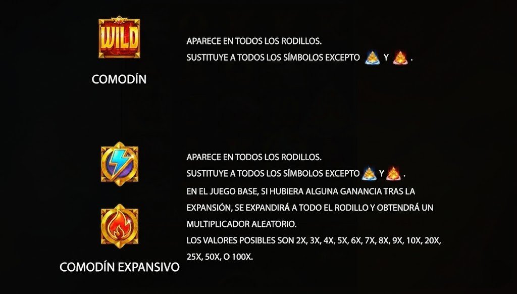 Wild Symbol Explained