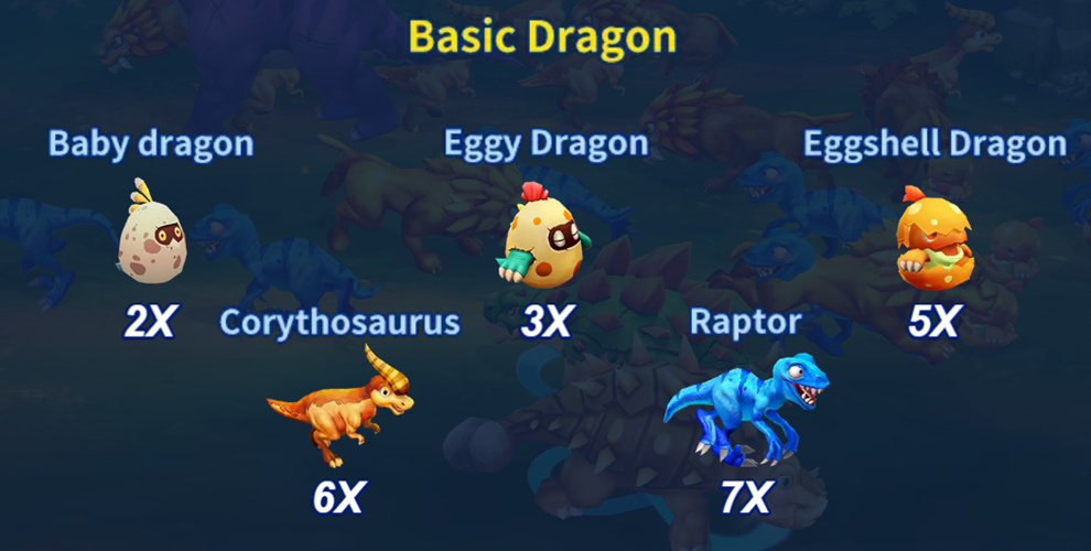 Additional basic dragon types and multipliers.