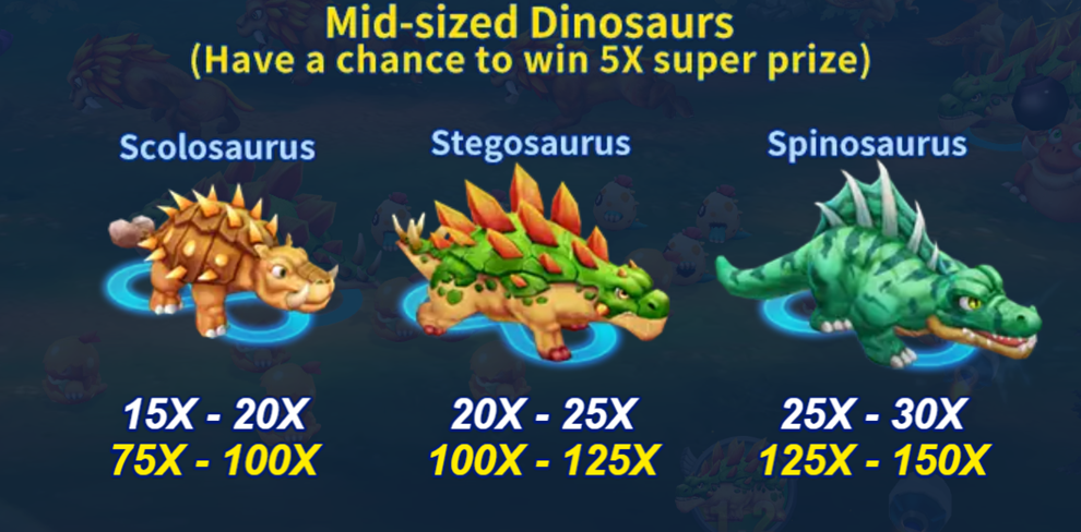 Mid-sized dinosaurs with chance for higher prize multipliers.