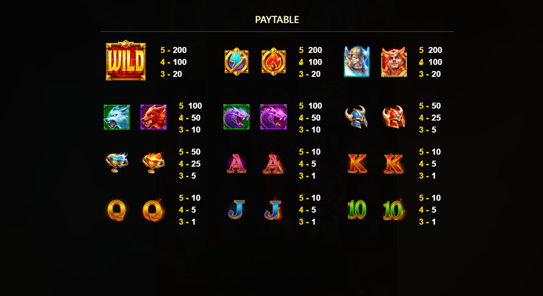 paytable