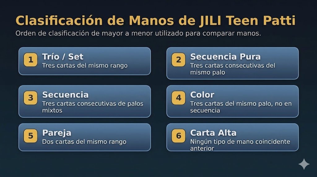 Jili Teen Patti Ecuador - Hand Rankings