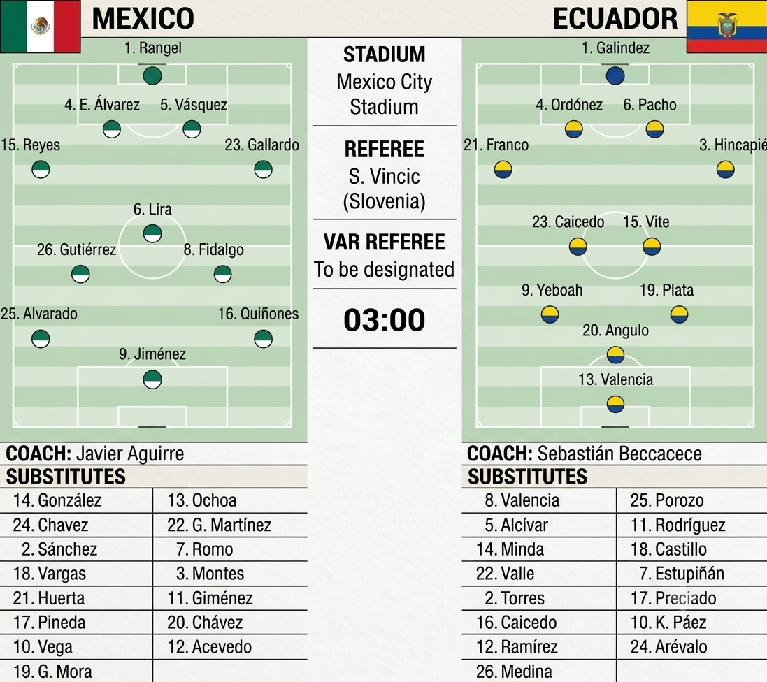 Ecuador vs Mexico - Aguirre’s team protects space first