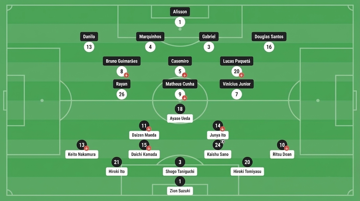 Brazil vs Japan WC2026 - Brazil Survives Japan’s Trap in Houston