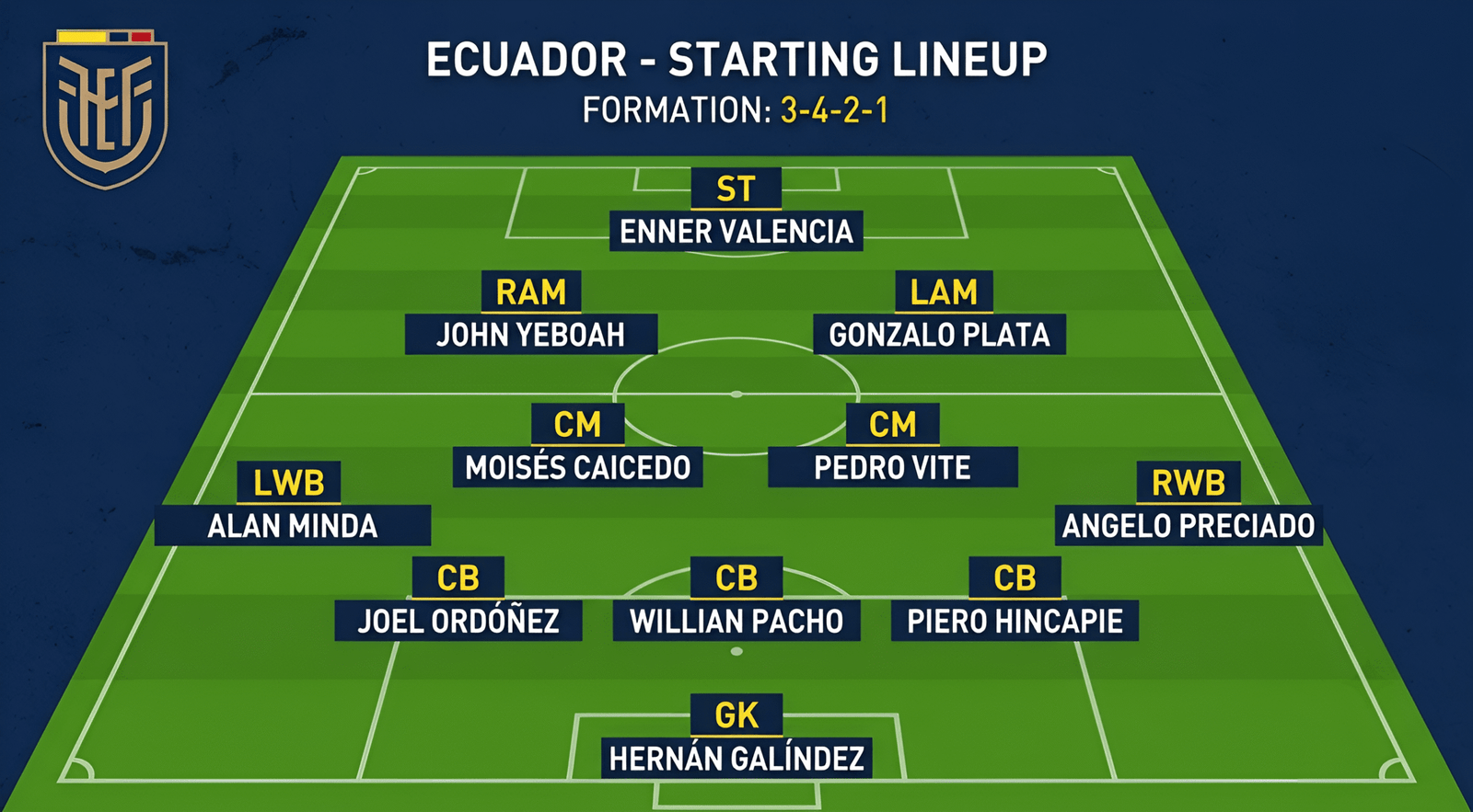 The lineup must serve the moment