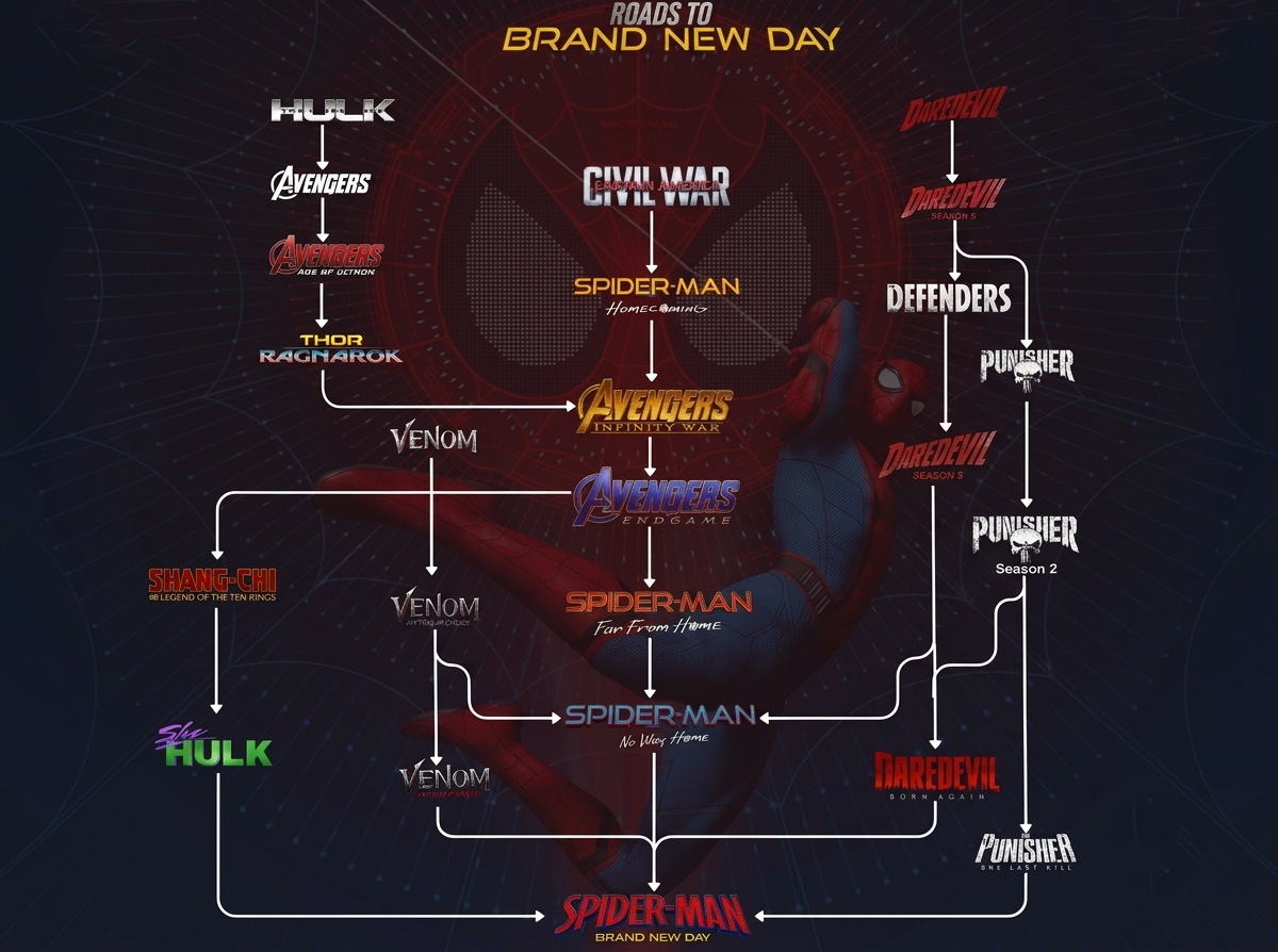 Spider-Man Brand New