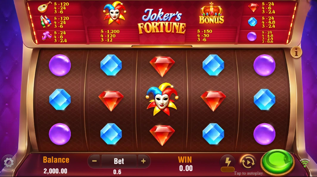 What Makes Jokers Fortune DifferenT