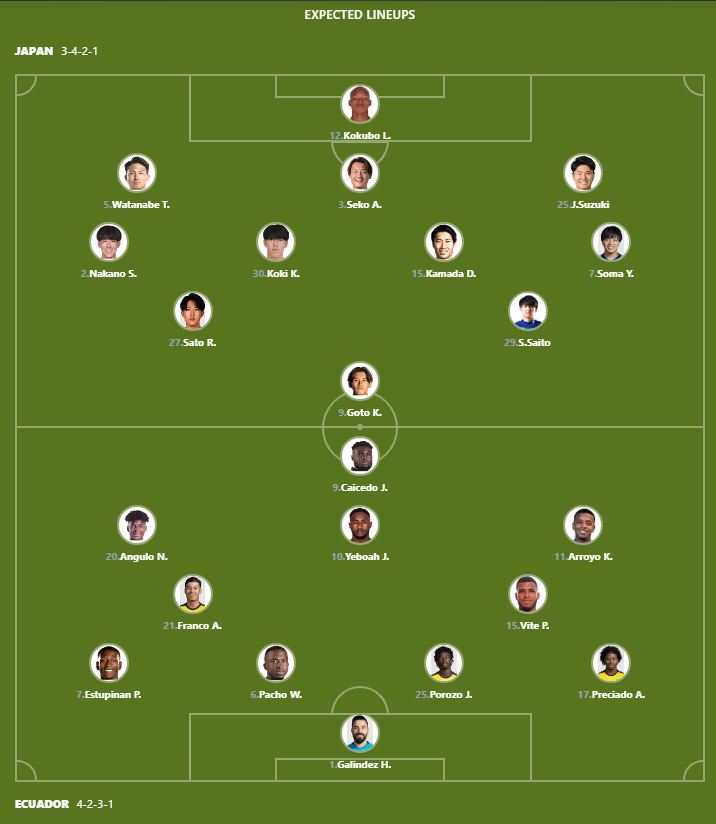 Japan vs Ecuador prediction